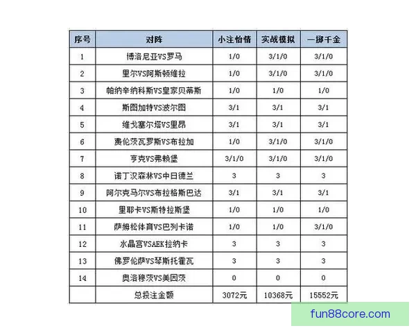 世界杯精彩赛事尽享 在线投注策略与投注技巧全解析