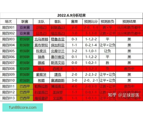 世界杯精彩赛事在线竞猜投注攻略与投注技巧全解析