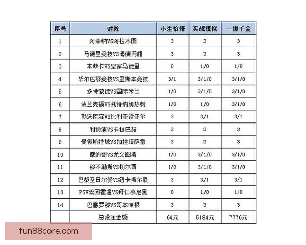 世界杯精彩赛事尽享 在线投注策略与投注技巧全解析