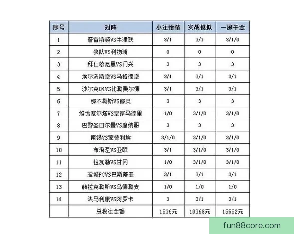 世界杯精彩赛事尽享 在线投注策略与投注技巧全解析