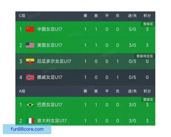 世界杯赛事预测与分析：深度剖析球队实力走势与晋级概率