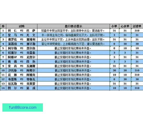 世界杯竞猜盘口深度解析与投注策略全方位指南